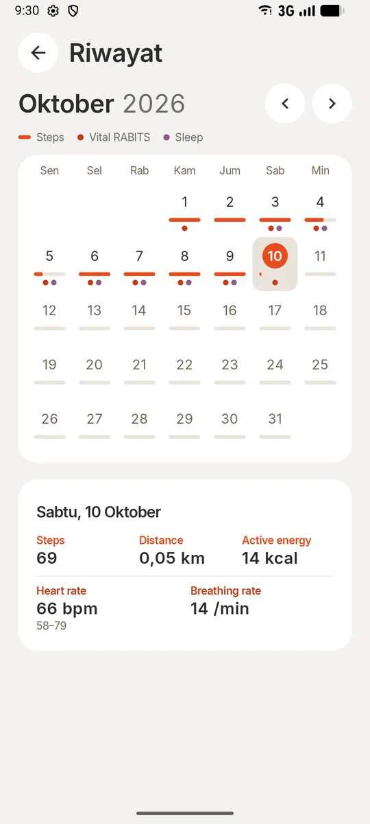 Kalender riwayat Oktober 2026 dengan tanda steps, vital RABITS, dan tidur, serta ringkasan hari Sabtu 10 Oktober.