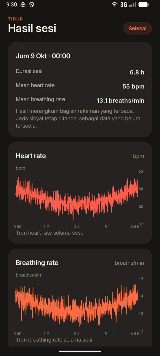 Hasil satu malam: durasi 6,8 jam, rata-rata heart rate 55 bpm, breathing rate 13,1 per menit, dan grafik heart rate semalam.